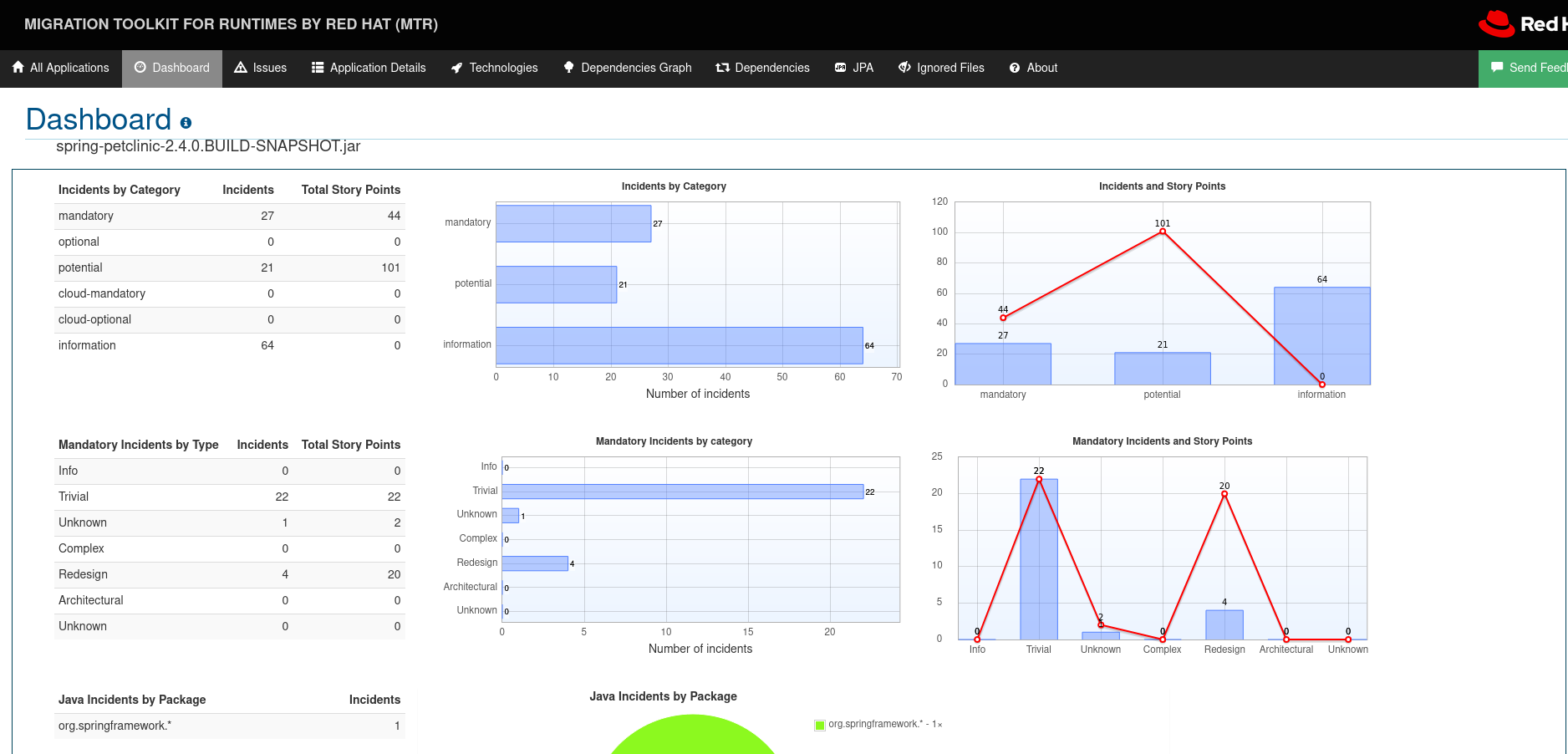 Migration Toolkit for Runtimes Overview Red Hat Developer
